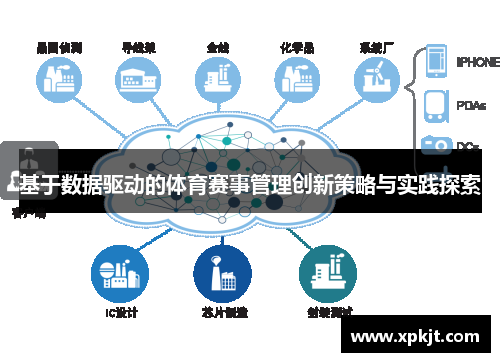 基于数据驱动的体育赛事管理创新策略与实践探索