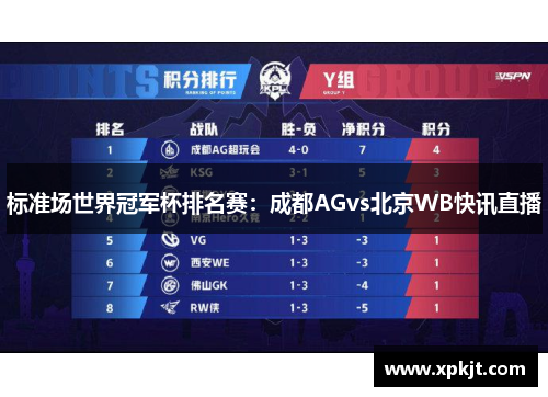 标准场世界冠军杯排名赛：成都AGvs北京WB快讯直播